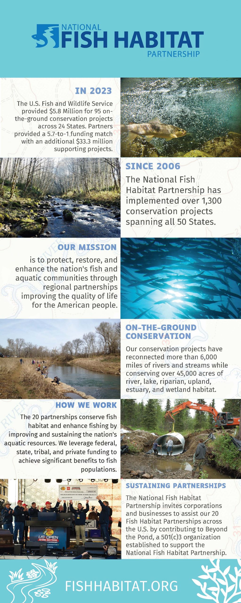 NFHP_2023_Infographic_Final