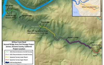 California Fish Passage Forum committed to supporting assessment, research, and monitoring through Funding Opportunity ( Open Now!)
